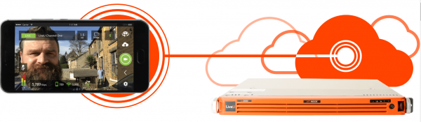 LiveU LU Smart, flujo de trabajo